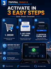 Load image into Gallery viewer, Recommended for daily drivers 【Activation Code】Connected Edition2-Year Online Voice Access for Android Car Stereo